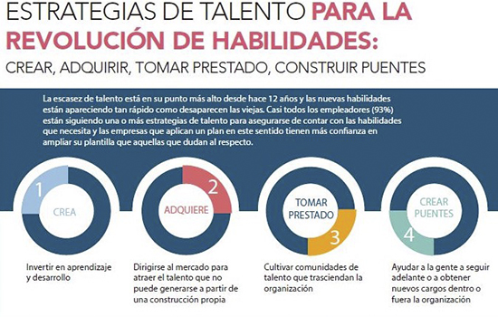 Estrategias de talento