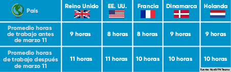 Estadísticas de VPN