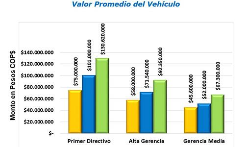 Beneficios 2020