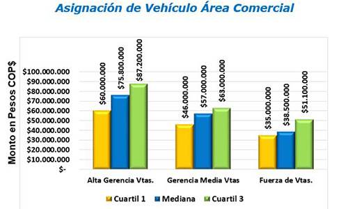 Beneficios 2020