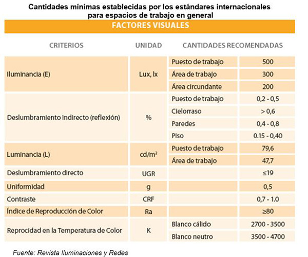 Bioclimatica