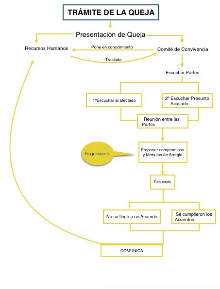 Ciclo acoso laboral