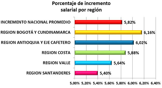 compensacionesgrafica1.jpeg