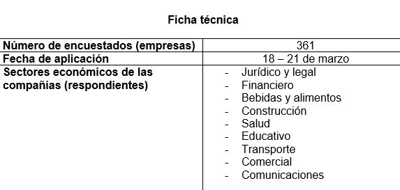 Encuesta covid