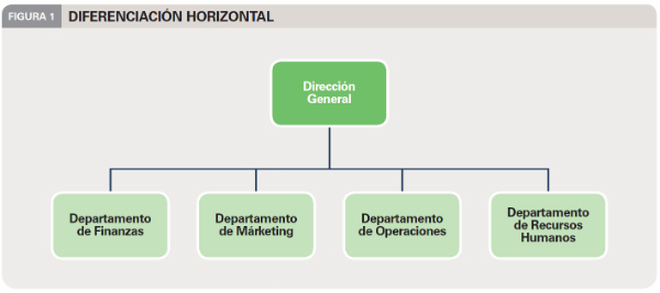 Figura 1