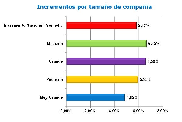 Indicadoresect3