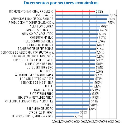 Indicadoresect5