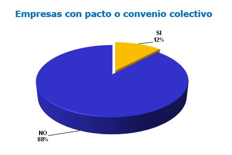 Indicadoresect6