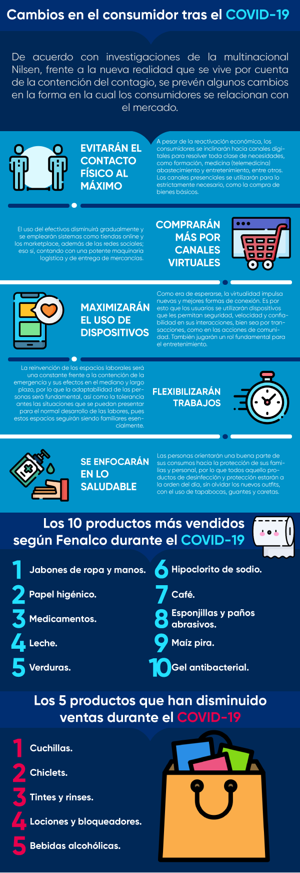 Infografía Covid