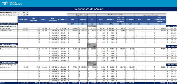 Plantacion de nomina 2021