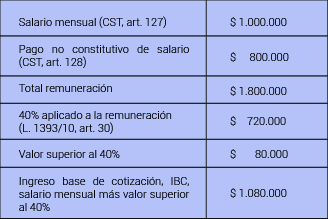 salario_mensual