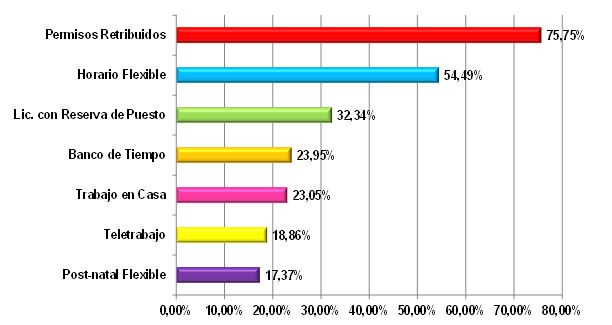 Salario emocional 20183