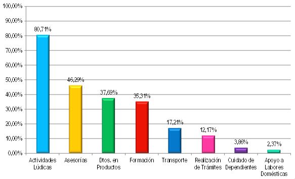 Salario emocional20185