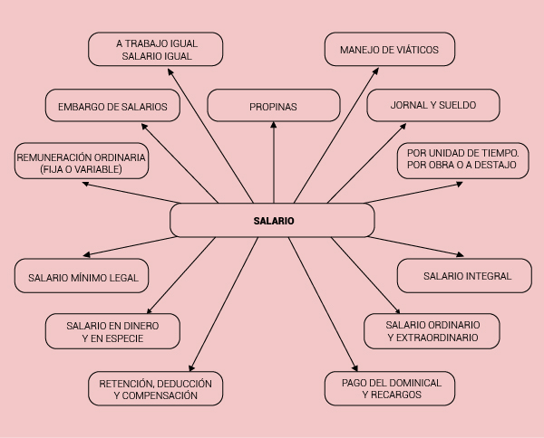 salarios-13.jpeg