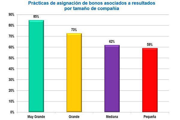 Salario variable