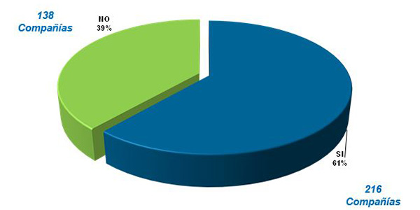 Salario variable