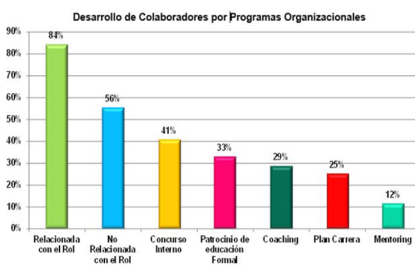 Desarrollo colaboradores