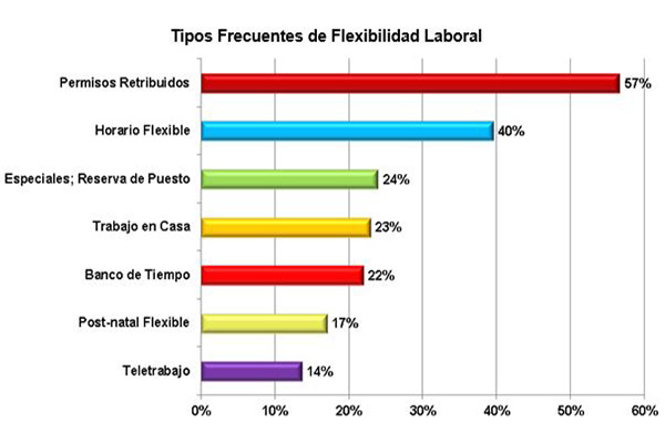 Flexibilidad Laboral