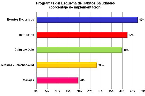 Habitos saludables