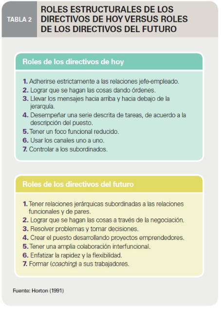 Tabla 2