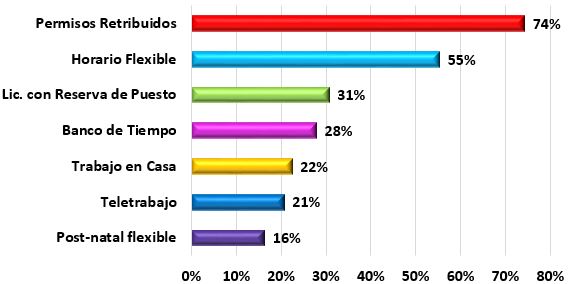 Teletrabajo