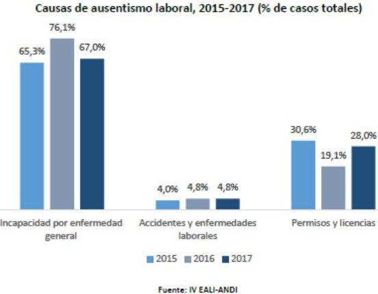 ausentismo laboral