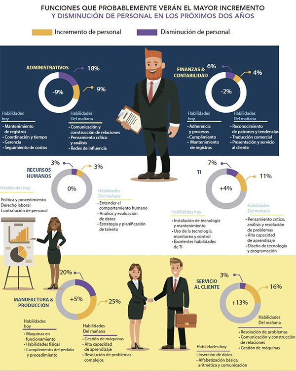 Automatización Infografía