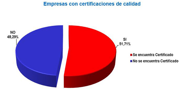 empresas_con_certificacion