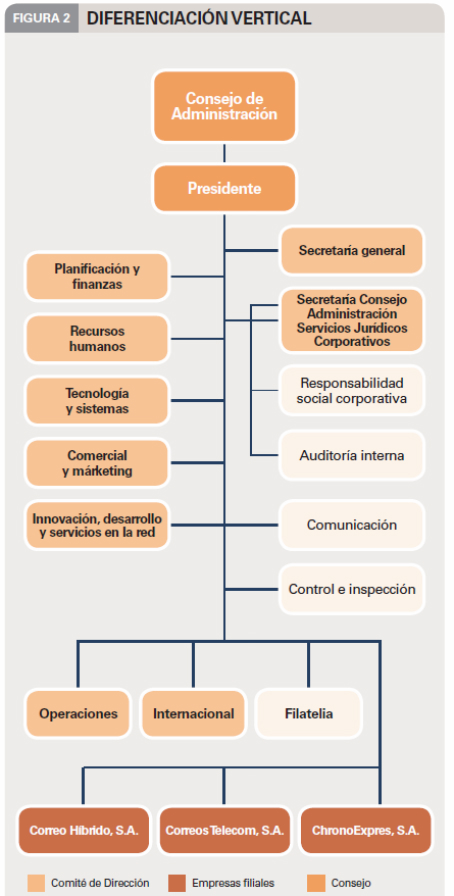 Figura 2