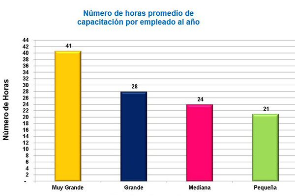 horas_de_capacitacion_por_empleado