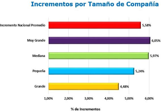 Incremento 2