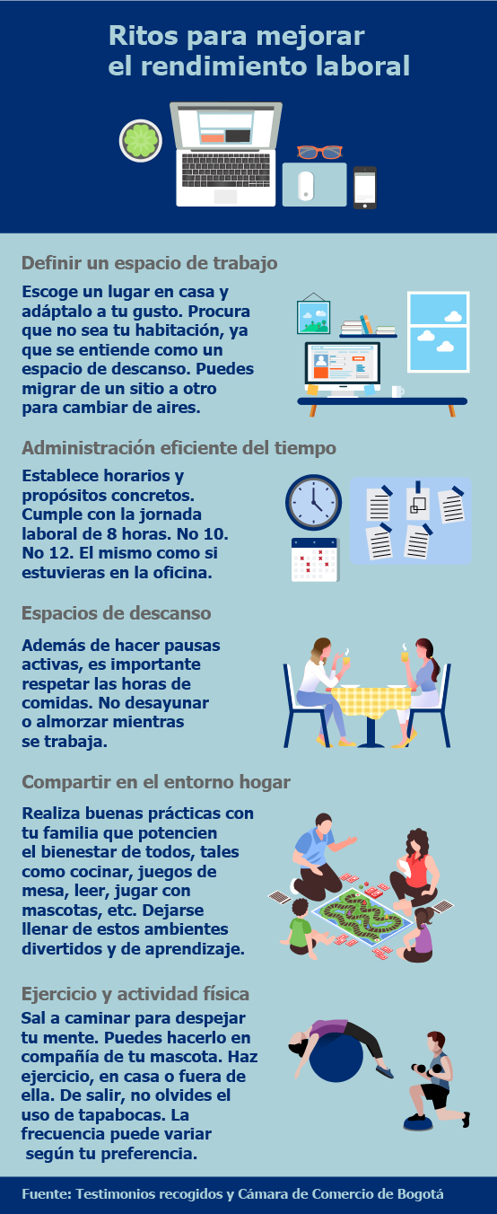 Infografía ritos y dinámicas covid19