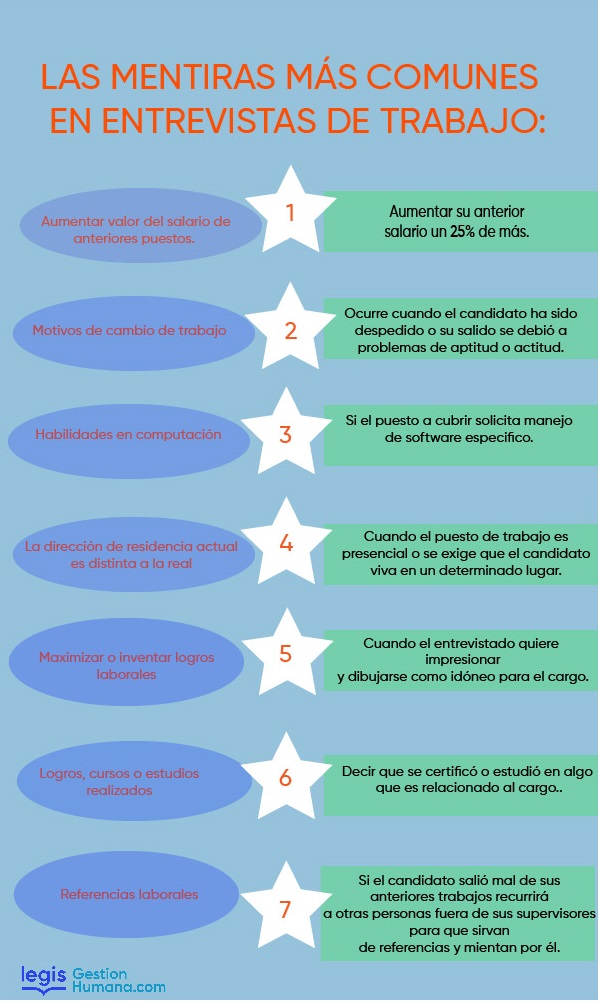 Infograma mentiras comunes