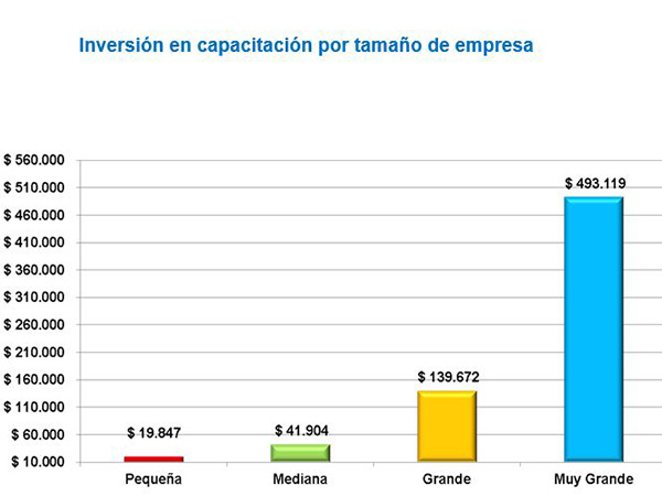 inversion_en_capacitacion