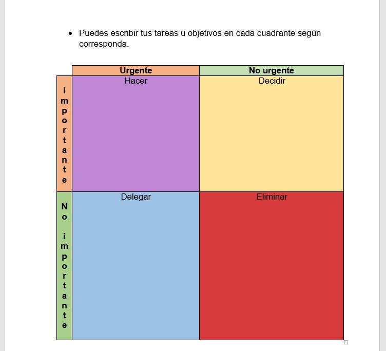 Matriz Eisenhower 2