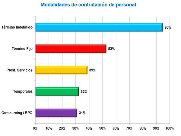 modalidades_de_contratacion_de_personal