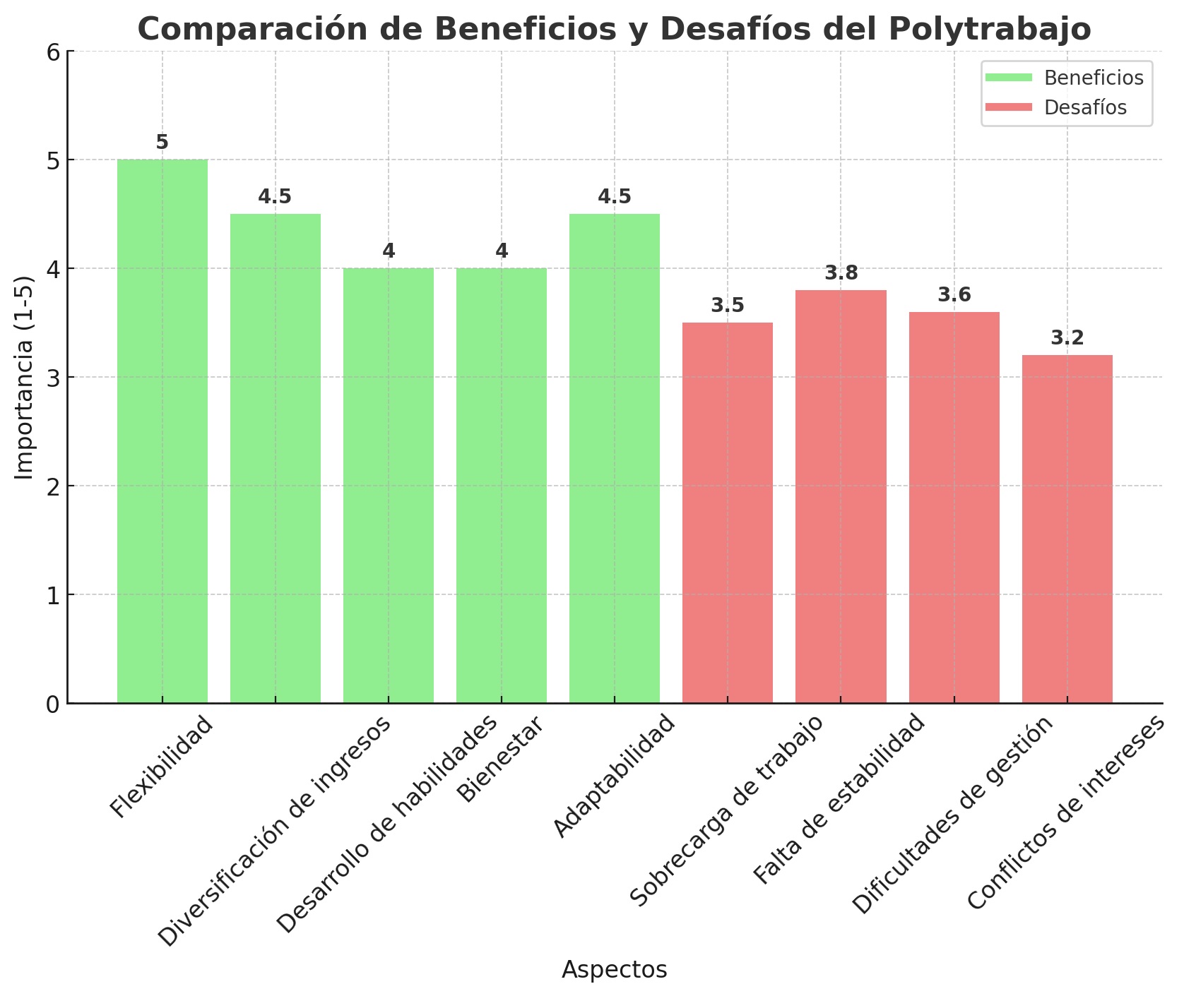 polytrabajo