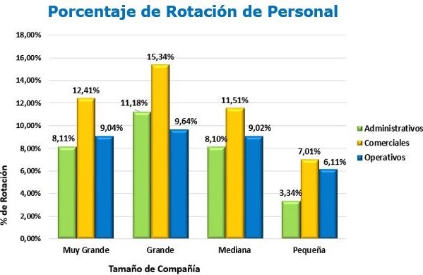 Rotacion