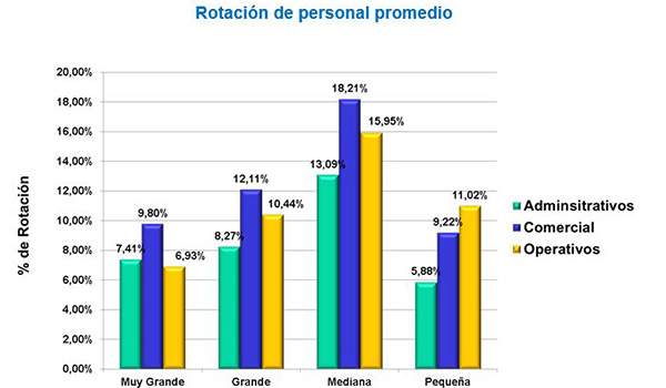 rotacion_de_personal