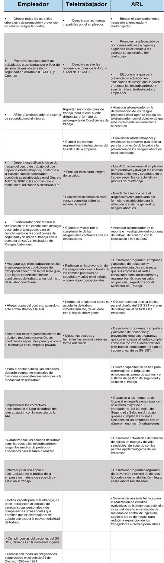 Obligaciones de las partes en el teletrabajo